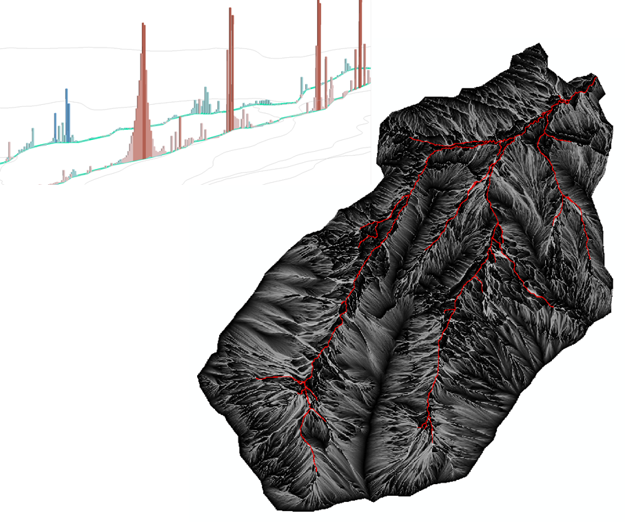 Outputs from a streamflow model showing modeled flowpaths in a basin.